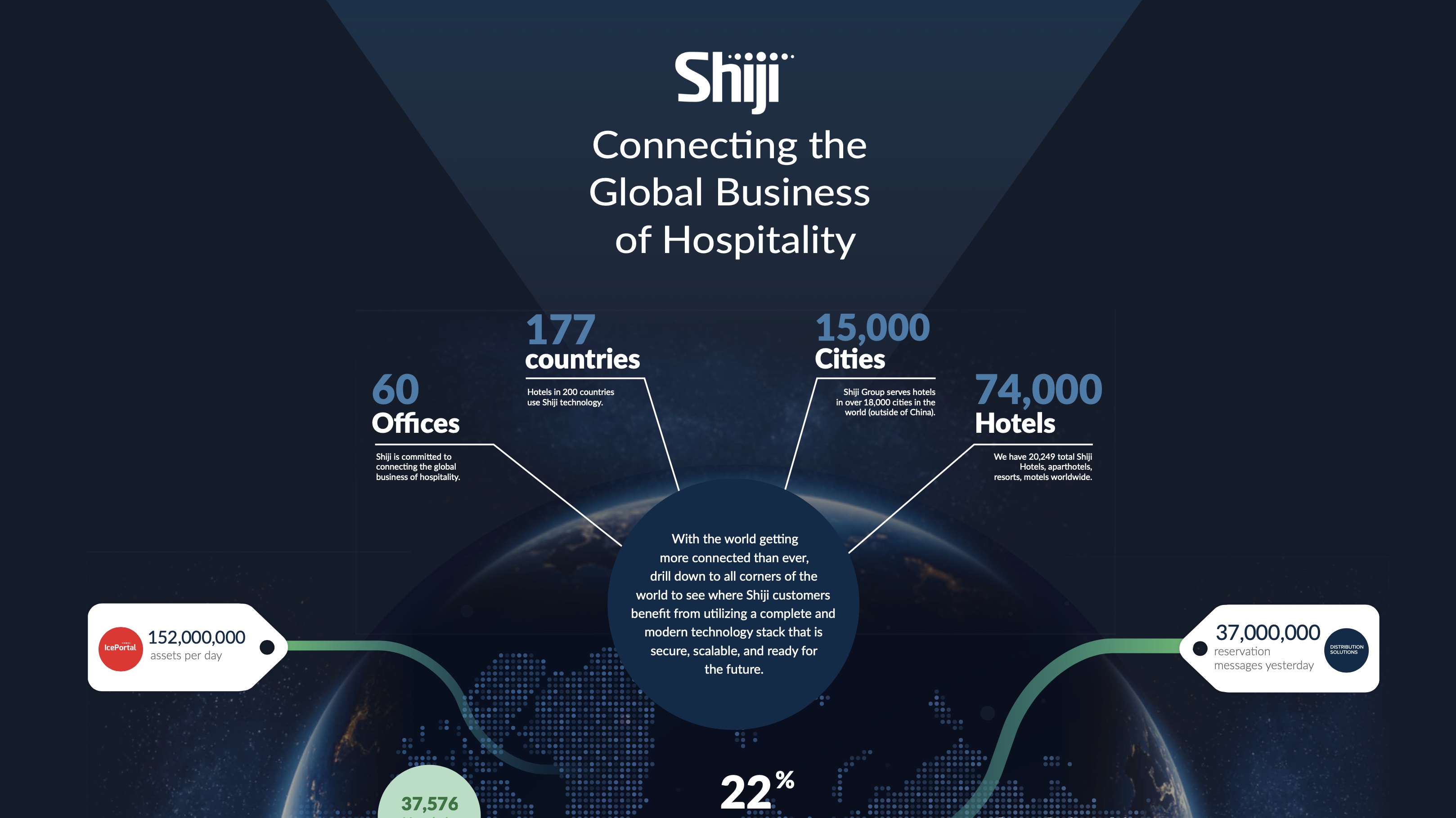 Shiji Shiji Group s Decade Of Transformation And Growth